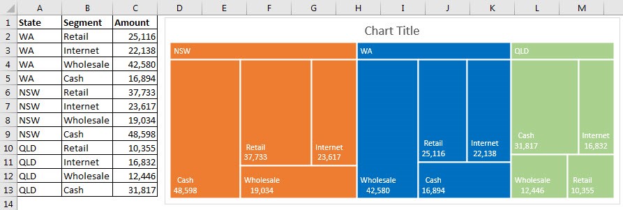 dfw-excel-experts-blog-meet-the-pie-chart-s-brother-the-treemap-chart