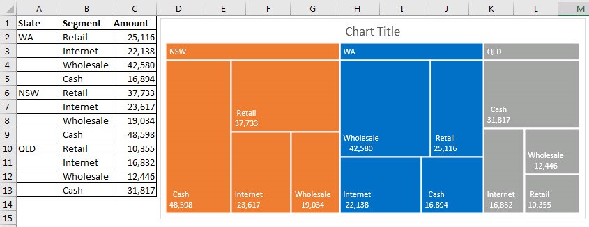Excel TreeMap Chart