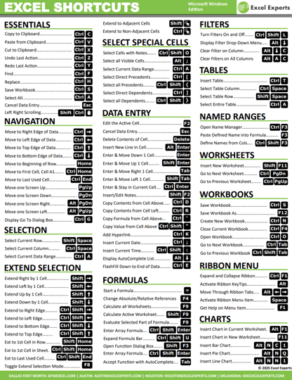 Excel Experts laminated keyboard shortcuts card
